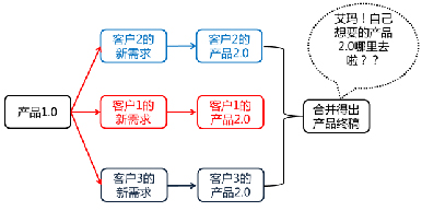九游娱乐